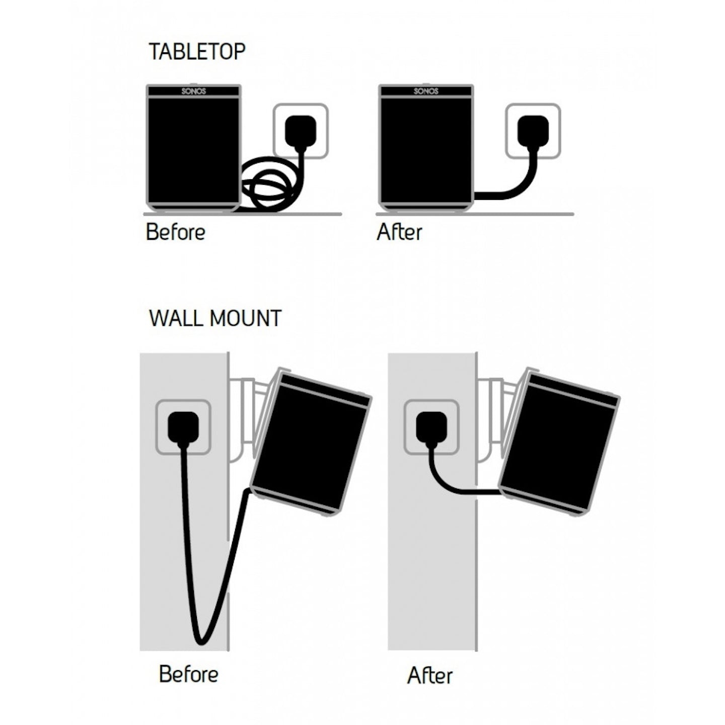 Flexson One/One SL/Play 1 Netzkabel 35cm