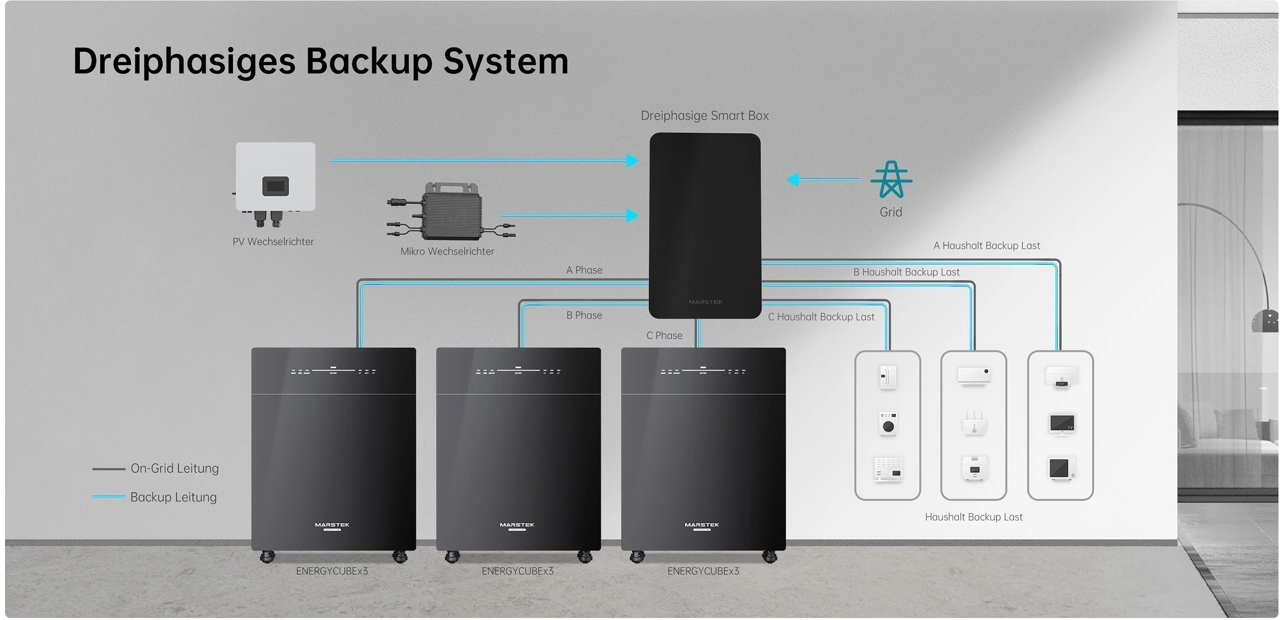 Marstek VENUS E 5,12 kWh AC-gekoppelter AIO Solarspeicher On/Offgrid