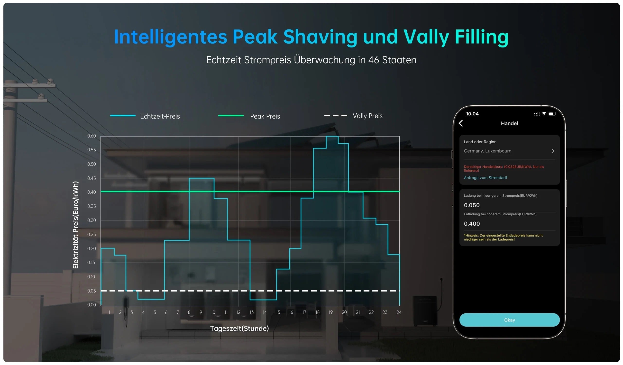 Marstek VENUS E 5,12 kWh AC-gekoppelter AIO Solarspeicher On/Offgrid